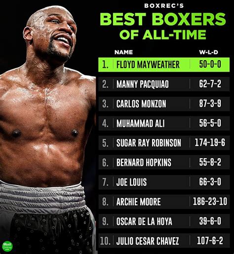 all of mayweather fights list.